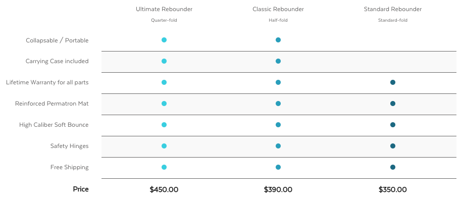 Compare Rebounders